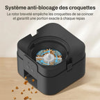 Système anti-blocage à rotor de la gamelle automatique