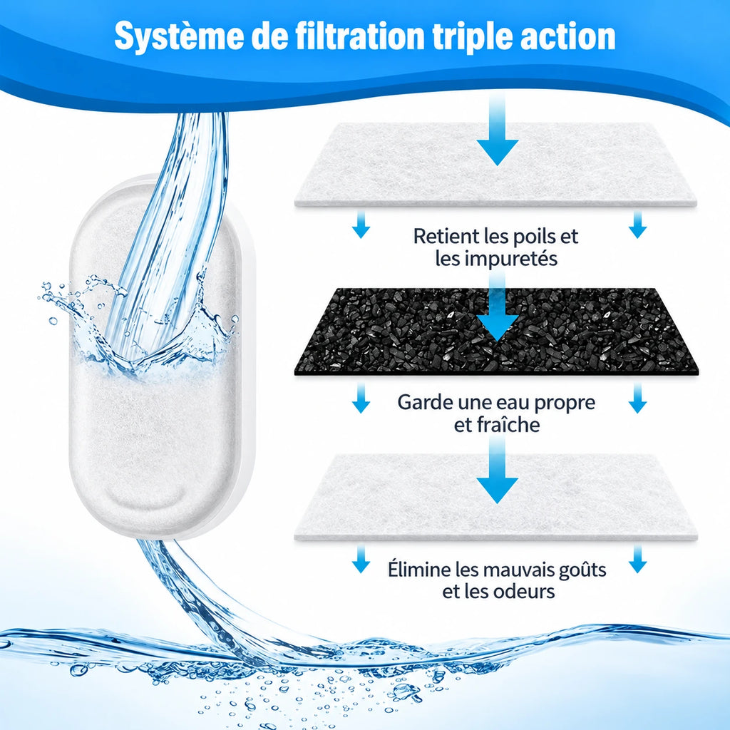 Filtration triple action de la fontaine à eau chat