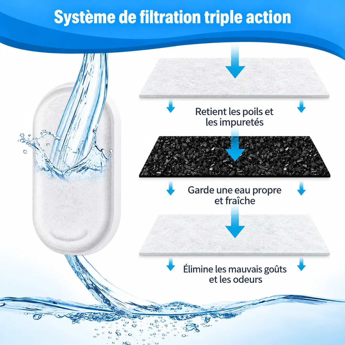 Filtration triple action de la fontaine à eau chat