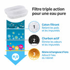 Filtre triple action de fontaine chat : coton, charbon actif et résine