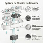 Système de filtration multicouche de la fontaine à eau chat : PP, charbon actif, résines, éponge