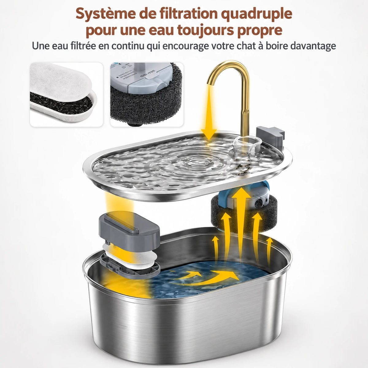Filtration à plusieurs étages de la fontaine à eau chat silencieuse