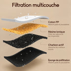 Filtration multicouche de la fontaine chat : coton PP, résine ionique, charbon actif, éponge